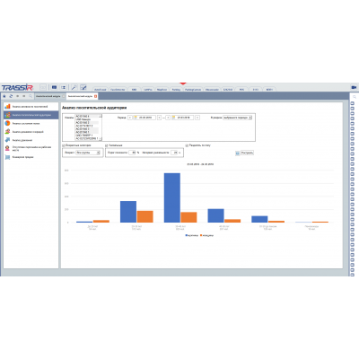 TRASSIR Face Analytics Модуль и ПО TRASSIR